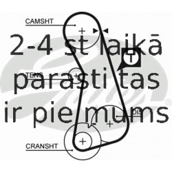 Ремень ГРМ GATES 5308XS