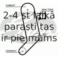 Ремень ГРМ GATES 5323XS