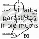 Ремень ГРМ GATES 5335XS